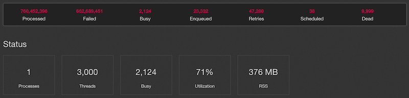 Mastodon sidekiq queues